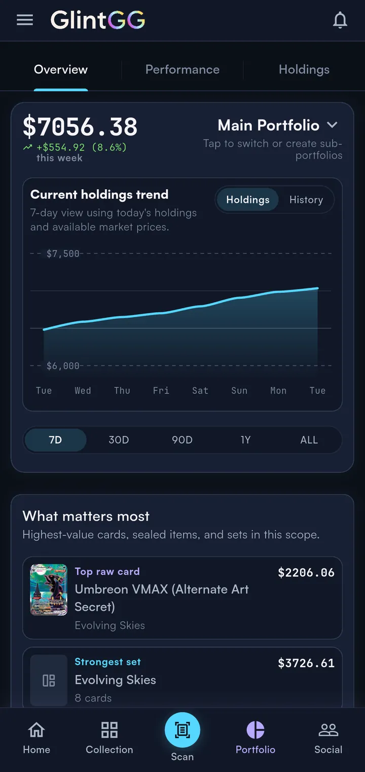 Portfolio value trend and top holdings over time